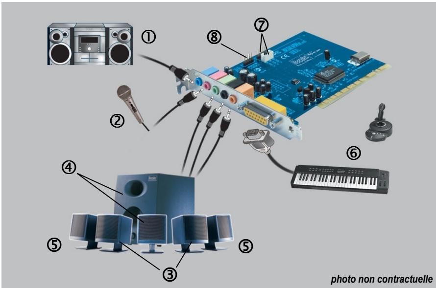 HERCULES MUSE 5.1 DVD - CONNECTEURS - 1