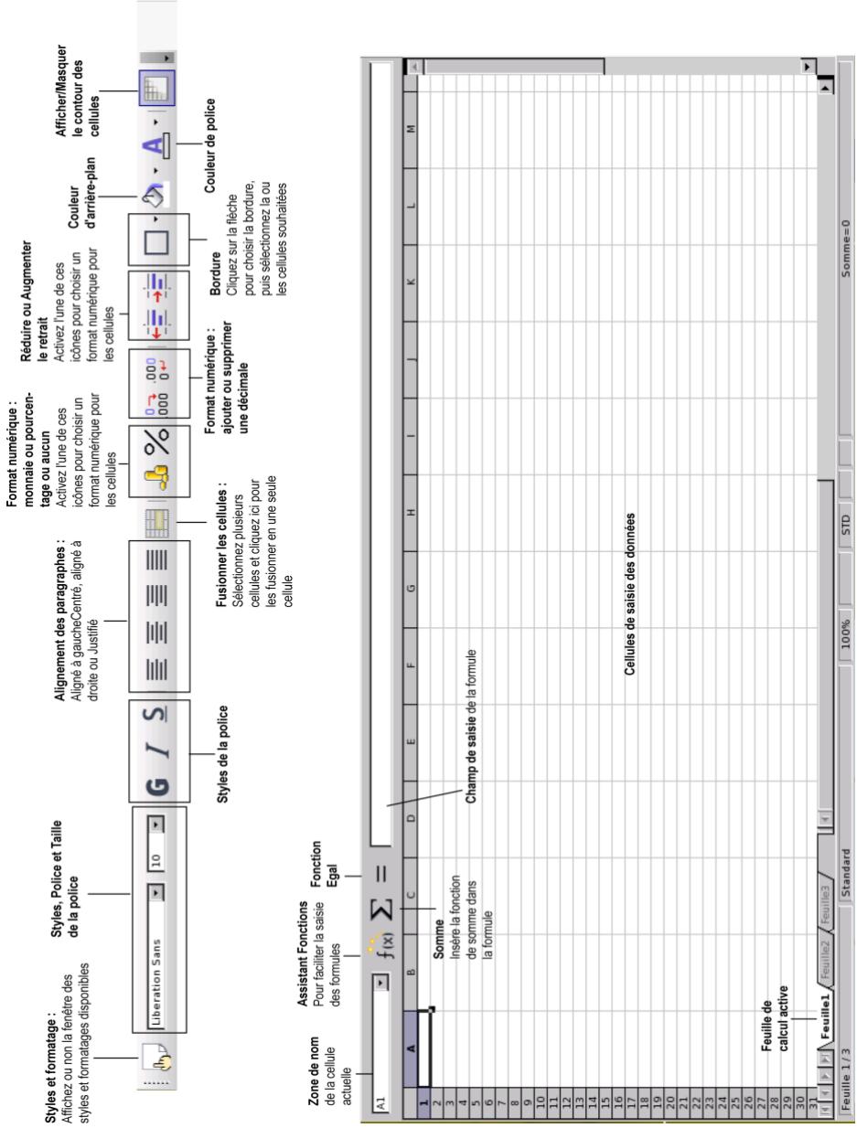HERCULES EC-900B-H120GVW - Créer, modifier, enregistrer une feuille de calcul avec OpenOffice.org Calc (Tableur) - 3