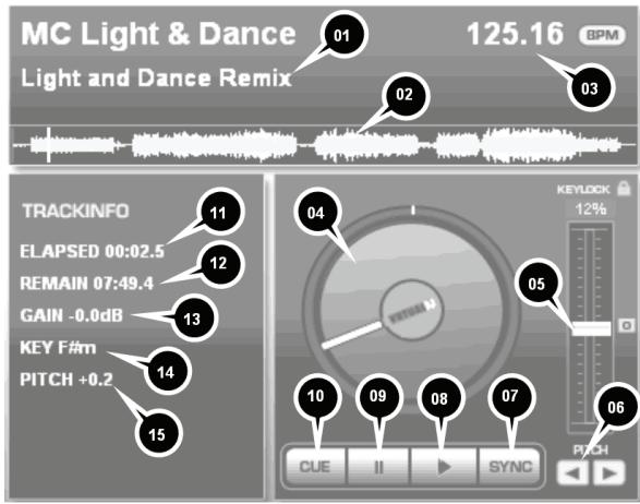 HERCULES VIRTUALDJ 6 LE TC - b) Platine A - 1