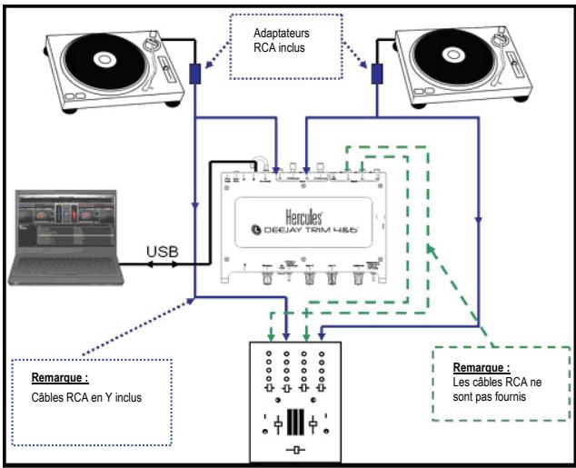 HERCULES VIRTUALDJ 6 LE TC - Avec une table de mixage à 4 canaux : - 1
