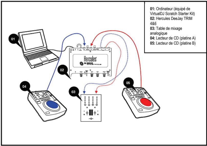 HERCULES VIRTUALDJ 6 LE TC - i) Configuration avec des CD timecodés - 2