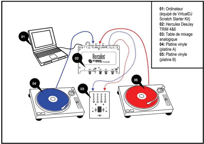 HERCULES VIRTUALDJ 6 LE TC - ii) Configuration avec des disques vinyle timecodés - 2