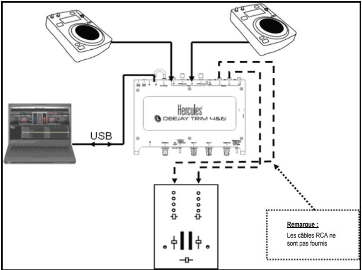 HERCULES VIRTUALDJ 6 LE TC - i) Configuration avec des CD timecodés - 3