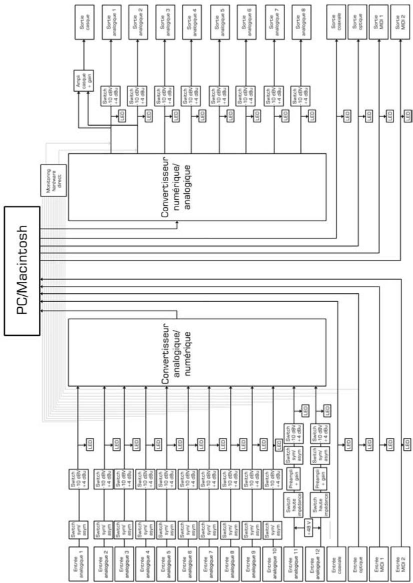 HERCULES 16 FW - SCHEMA FONCTIONNEL - 1