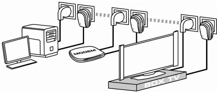 HERCULES EPLUG 200 MINI V2 - Connecter une box Internet à un décodeur TNT dans un réseau CPL - 1