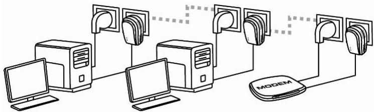HERCULES EPLUG 200 MINI V2 - Windows Vista : Partager une connexion ADSL dans un réseau de type Infrastructure - 1