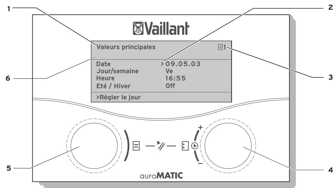 VAILLANT AUROMATIC 620 - Commandes - 1