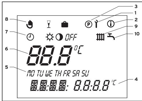 VAILLANT CALORMATIC 340F - Panorama display - 1