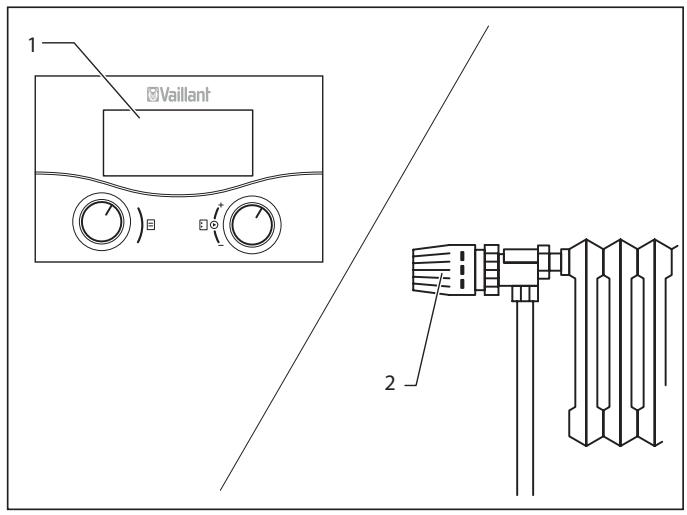 VAILLANT ECOVIT EXCLUSIV - Réglage du thermostat d'ambiance ou du régulateur barométrique - 1