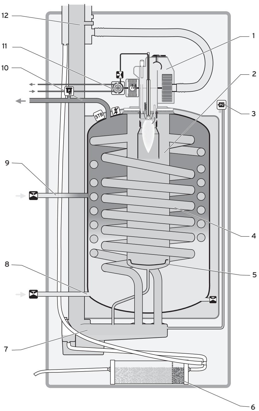 VAILLANT ICOVIT EXCLUSIV - Description de l'appareil et du fonctionnement - 2