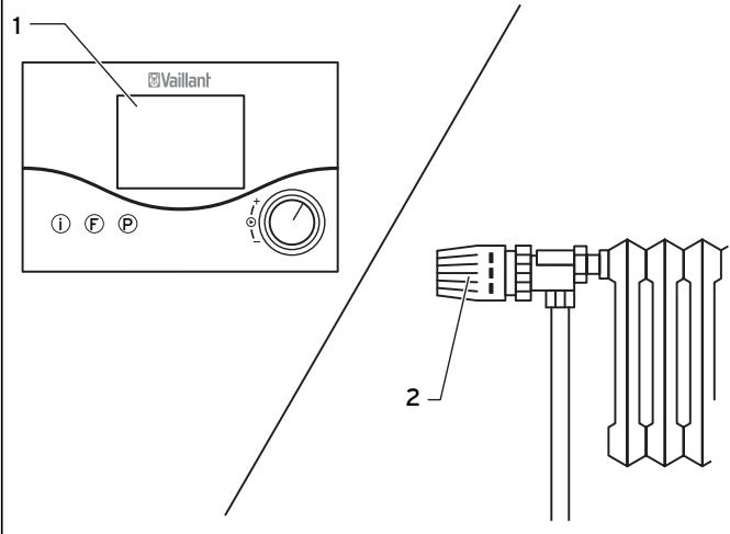 VAILLANT TURBO TEC PRO - Réglage du thermostat d'ambiance ou de la régulation en fonction des conditions atmosphériques - 1