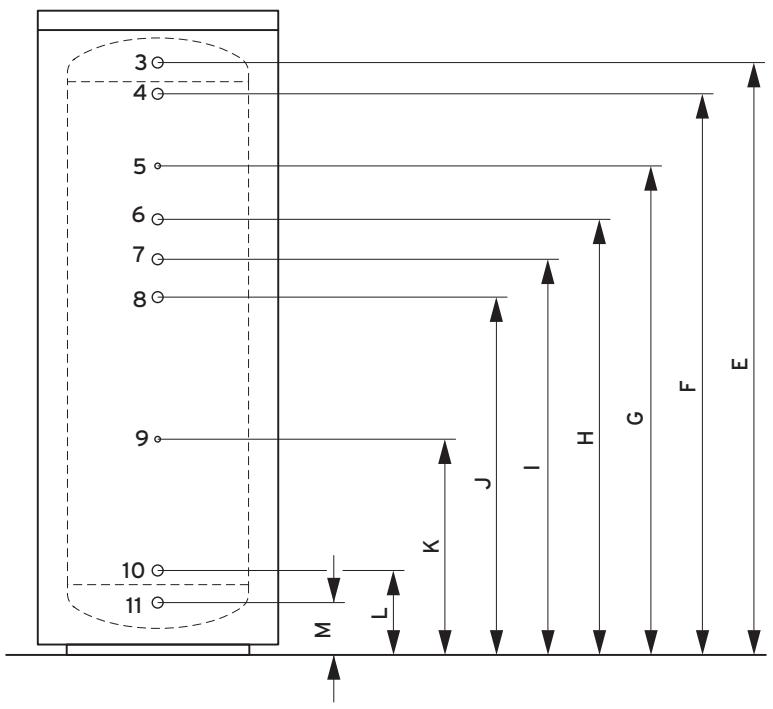 VAILLANT UNISTOR - Dimensions de l'appareil et des raccords VIH S - 2