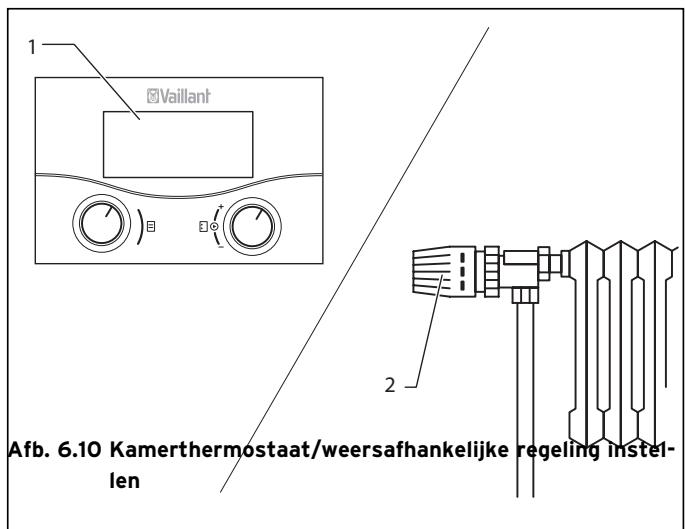 VAILLANT VKO 246-7 - Aanwijzijing! - 1