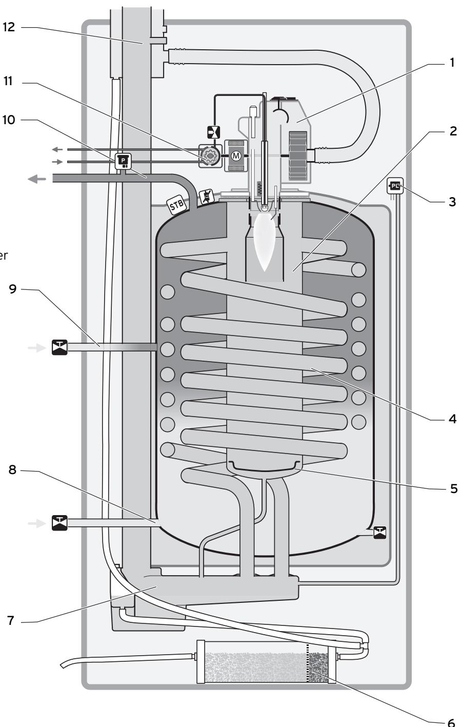 VAILLANT VKO 246-7 - Geräte- und Funktionsbeschreibung - 10