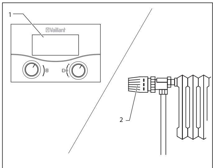 VAILLANT VKO 246-7 - Réglage du thermostat d'ambiance ou du régulateur barométrique - 1