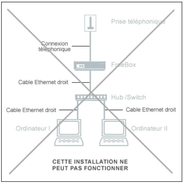FREE BOX V4 - 2-5-1) La freebox est un relais DHCP - 1