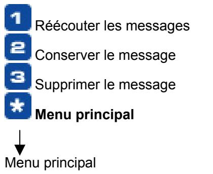 FREE BOX V4 - Gestion de sa boîte vocale : - 1