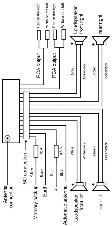 CLATRONIC AR 557 CD - Connection - 1