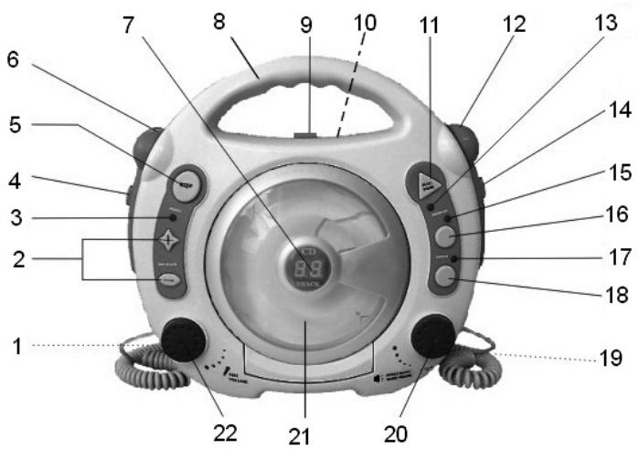 CLATRONIC CDK 642 - Übersicht der Bedienelemente - 1