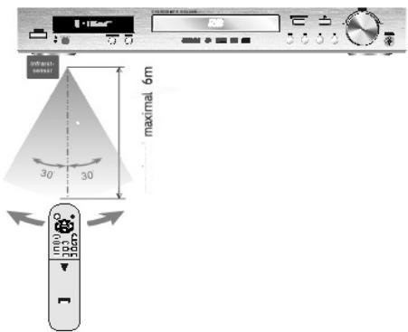 CLATRONIC DVD 568 HC - Reichweite der Fernbedienung - 1