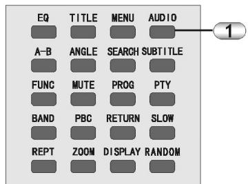 CLATRONIC DVD 568 HC - Audio (audio tracks) - 1