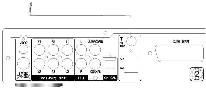 CLATRONIC DVD 568 HC - Connecting and Positioning the Interior FM Antenna - 1