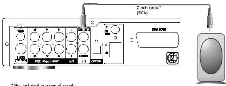 CLATRONIC DVD 568 HC - Connecting an Active Subwoofer - 1