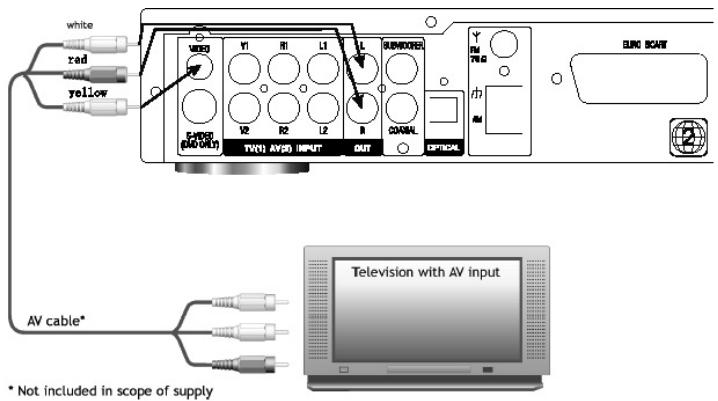 CLATRONIC DVD 568 HC - Connecting to a Television via Video (DVD Only) - 1