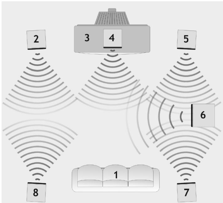 CLATRONIC DVD 568 HC - Connecting and Positioning the Interior FM Antenna - 3