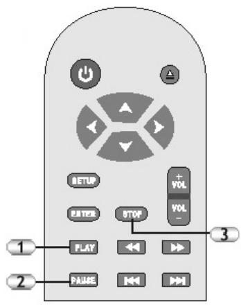 CLATRONIC DVD 568 HC - Play / Pause / Step / Stop - 1