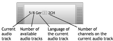 CLATRONIC DVD 568 HC - Audio (audio tracks) - 2