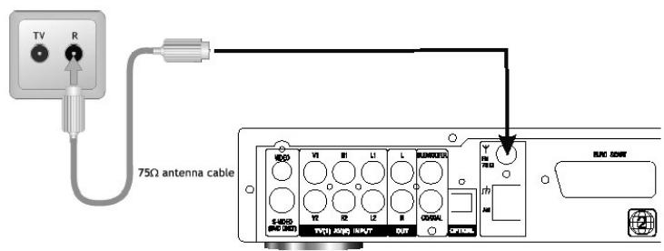 CLATRONIC DVD 568 HC - Connecting and Positioning the Interior FM Antenna - 2