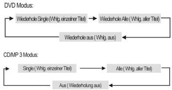 CLATRONIC DVD 568 HC - REPEAT/WIEDERHOLUNG - 2