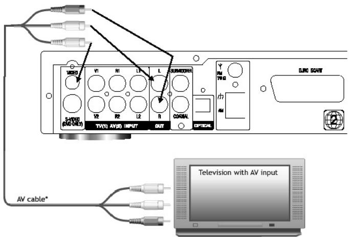 CLATRONIC DVD 568 HC - Connecting to a Television via AV OUTPUT - 1