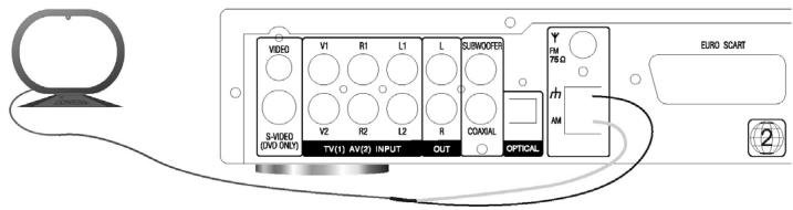 CLATRONIC DVD 568 HC - Connecting the AM Antenna - 1