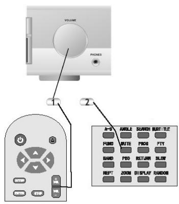 CLATRONIC DVD 568 HC - Setting the Volume/Mute - 1
