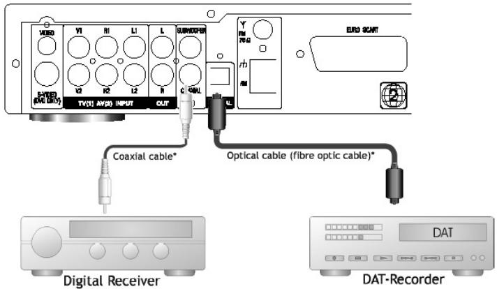 CLATRONIC DVD 568 HC - Connecting External Digital Receivers (example) - 1