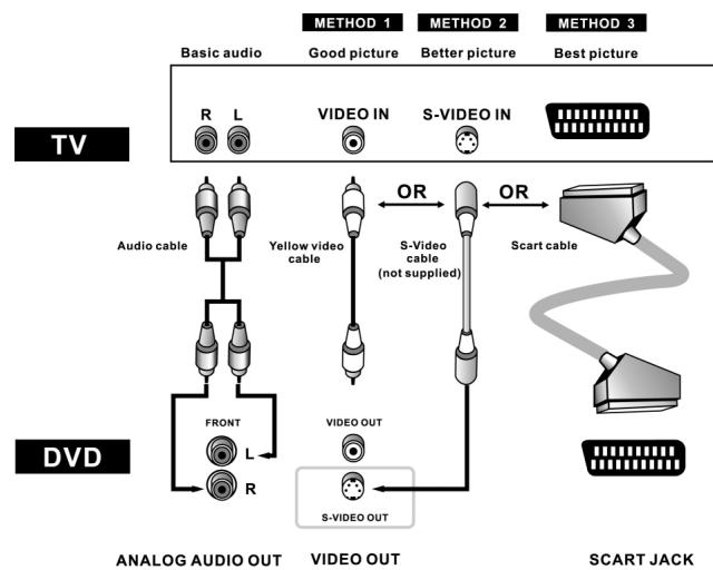 CLATRONIC DVD 593 - Range of Operation of the Remote Control - 2