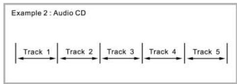 CLATRONIC DVD 593 - Disc structure - 2