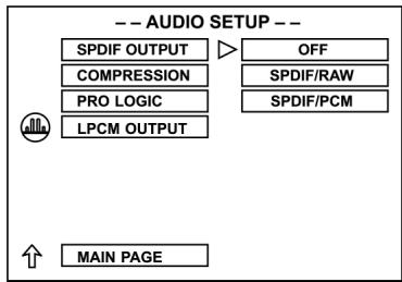 CLATRONIC DVD 593 - Nastawianie SPDIF-OUTPUT - 1