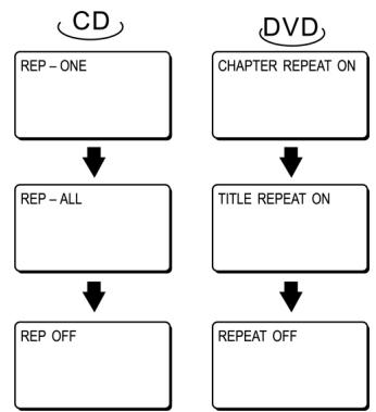 CLATRONIC DVD 593 - Repeat Viewing / Listening - 1
