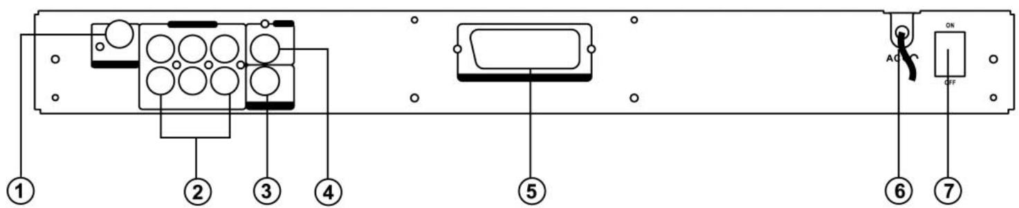 CLATRONIC DVD 593 - Rückwärtnige Bedientafel - 1