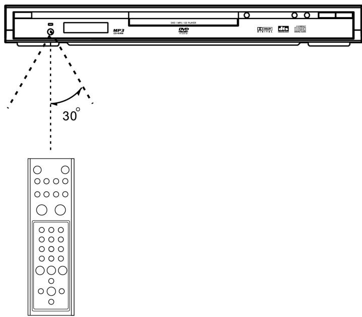 CLATRONIC DVD 593 - Range of Operation of the Remote Control - 1