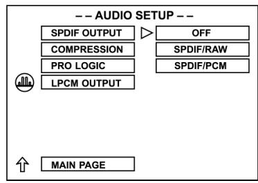 CLATRONIC DVD 593 - Einstellen des SPDIF-OUTPUT - 1