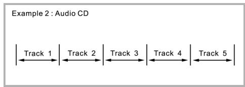 CLATRONIC DVD 593 - Disc structure - 2