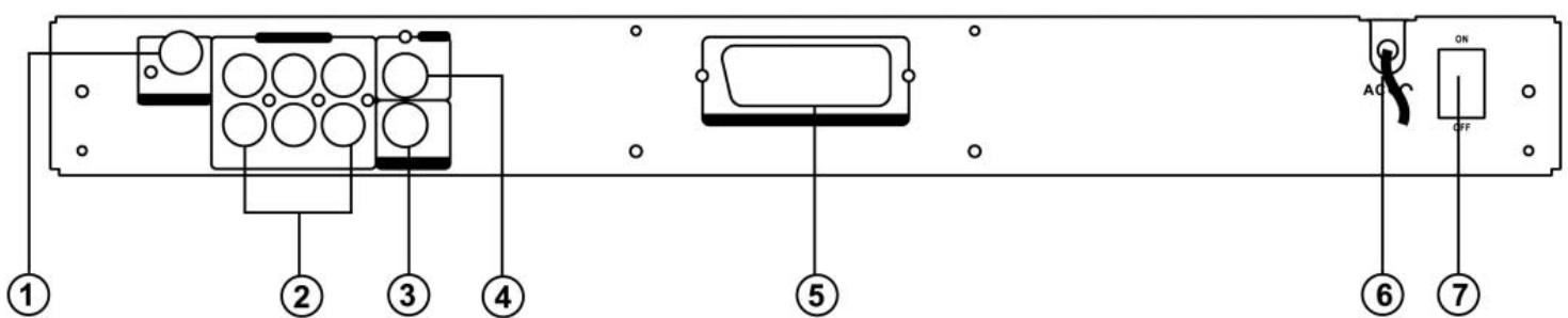 CLATRONIC DVD 593 - Tavola comandi posteriore - 1