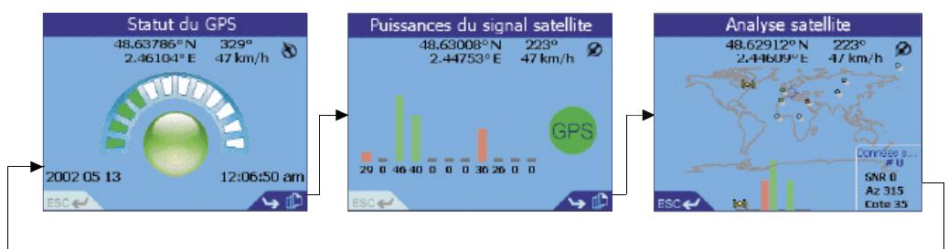NAVMAN ICN 620 - UTILISATION DE L'INFORMATION D'ETAT GPS - 1