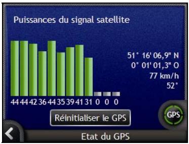 NAVMAN N - État du GPS - 2