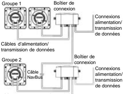 NAVMAN MULTI 3100 - Branchement du cable d'alimentation/transmission de données - 2