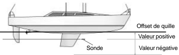 NAVMAN MULTI 3100 - Profondeur et offset de quille - 2